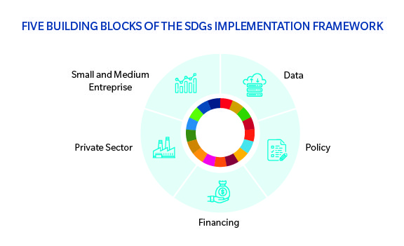 SDG, Climate change, Energy transition SDG, Climate change, Energy transition